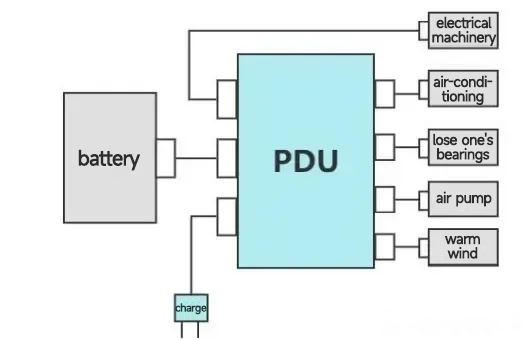 PDU Function Diagram